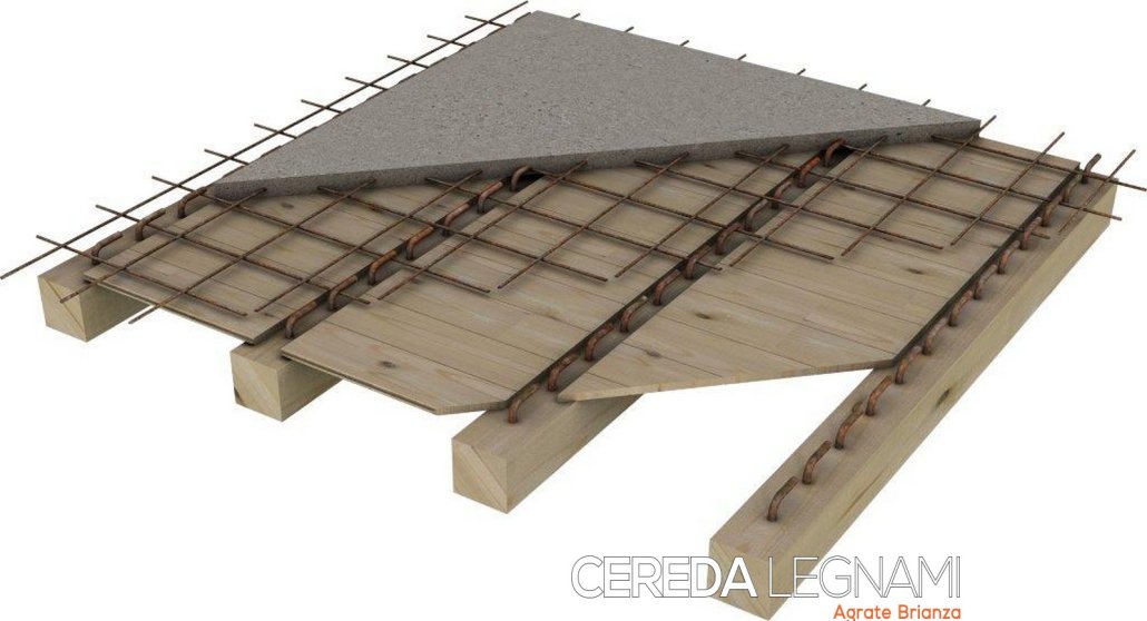 Chi vende perline in legno certificati portanti per solai, solette e soppalchi? 
